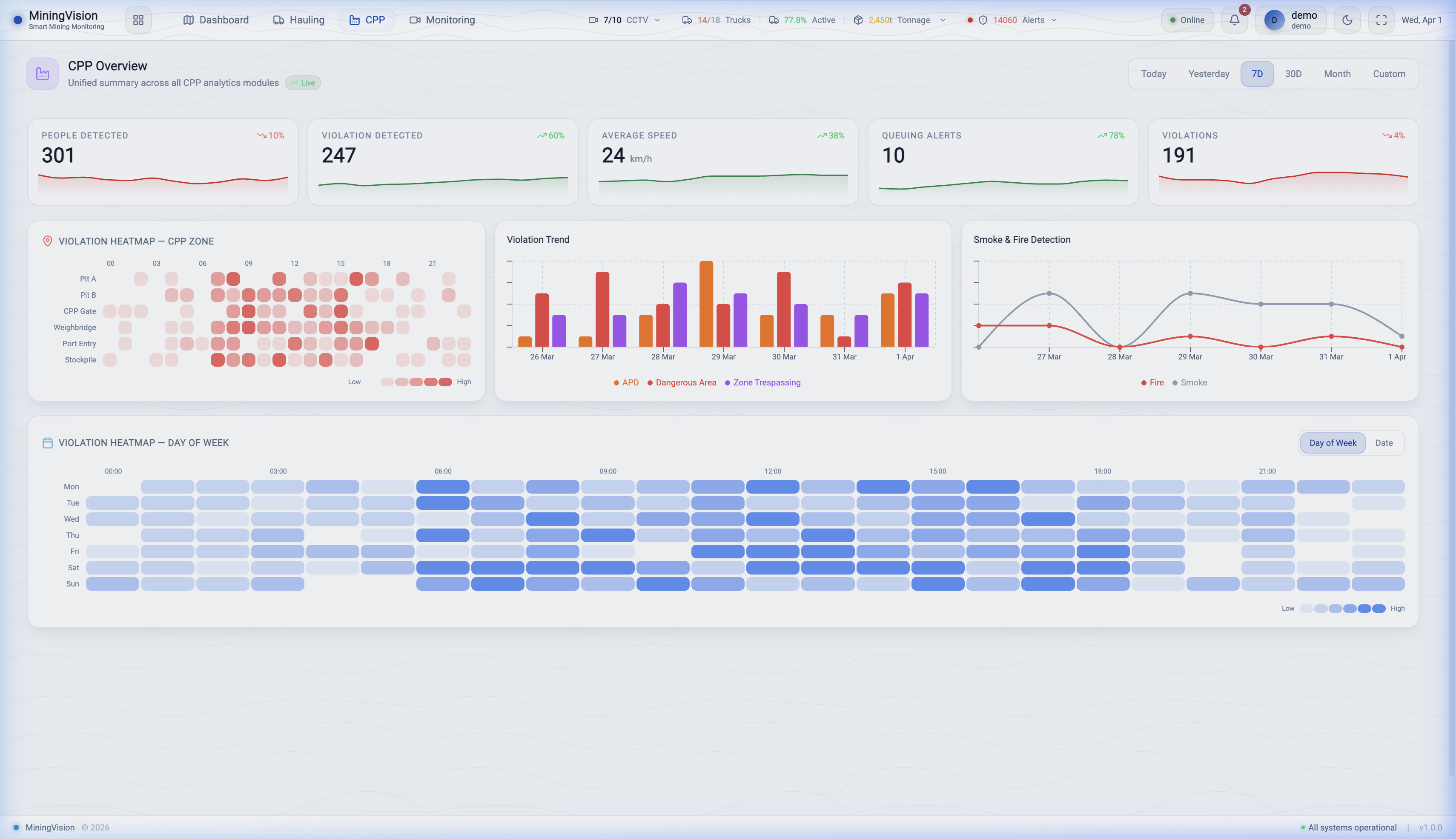 CPP Hub: Throughput Integrity