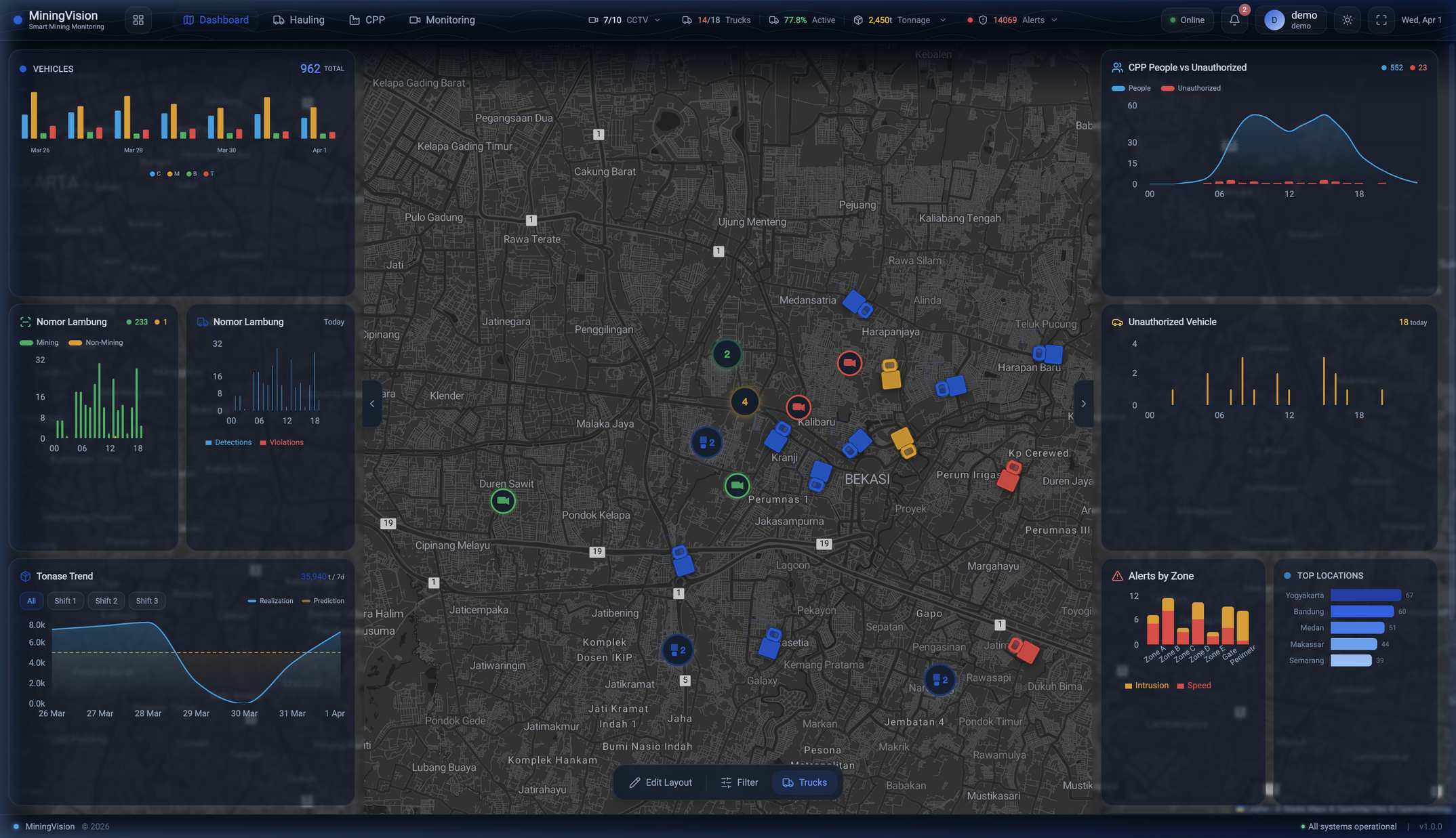 The Port: Precison Shipment